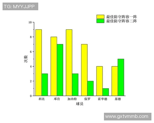 NBA赛季最佳防守球员评选标准与数据分析全面解析